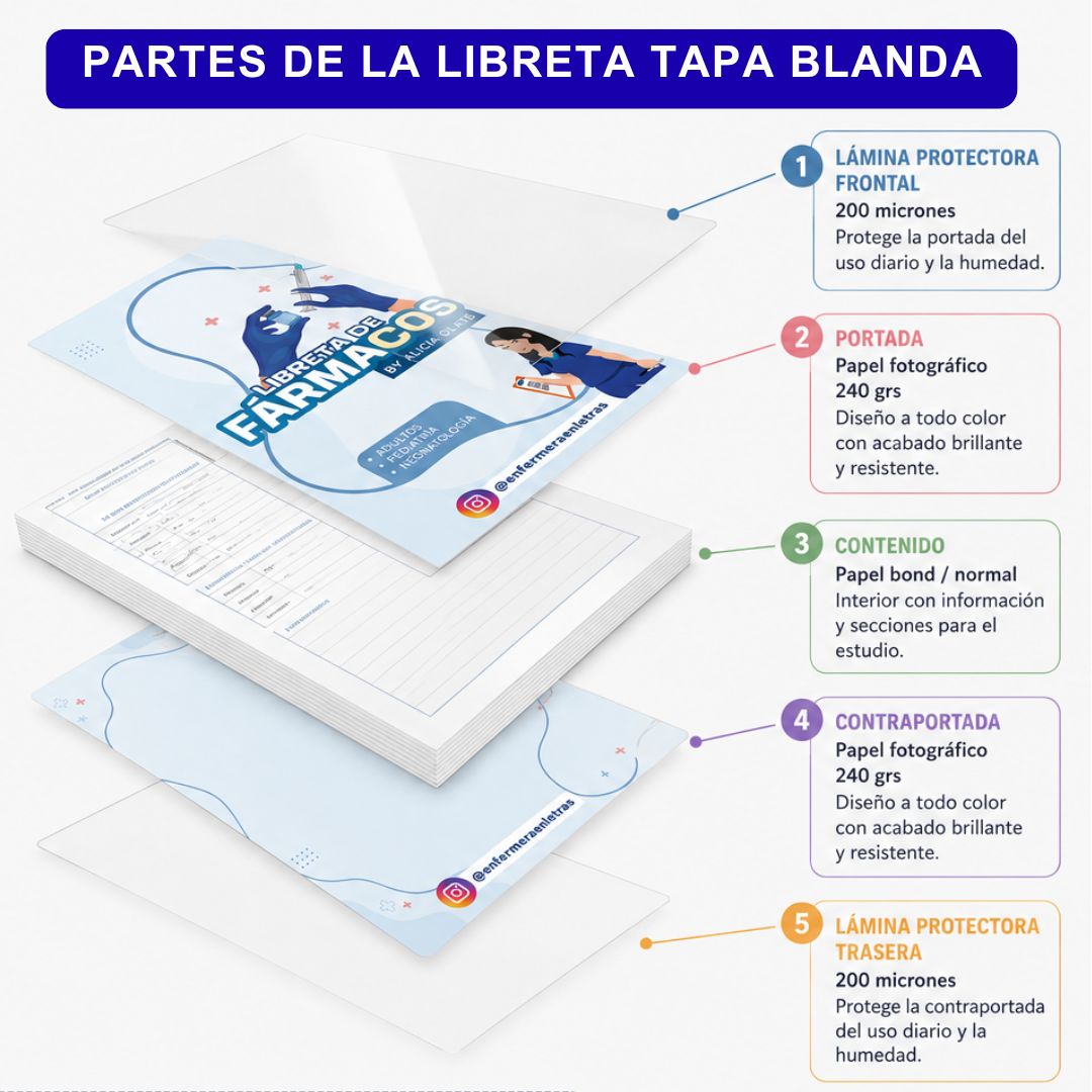Libreta de Fármacos en comprimidos