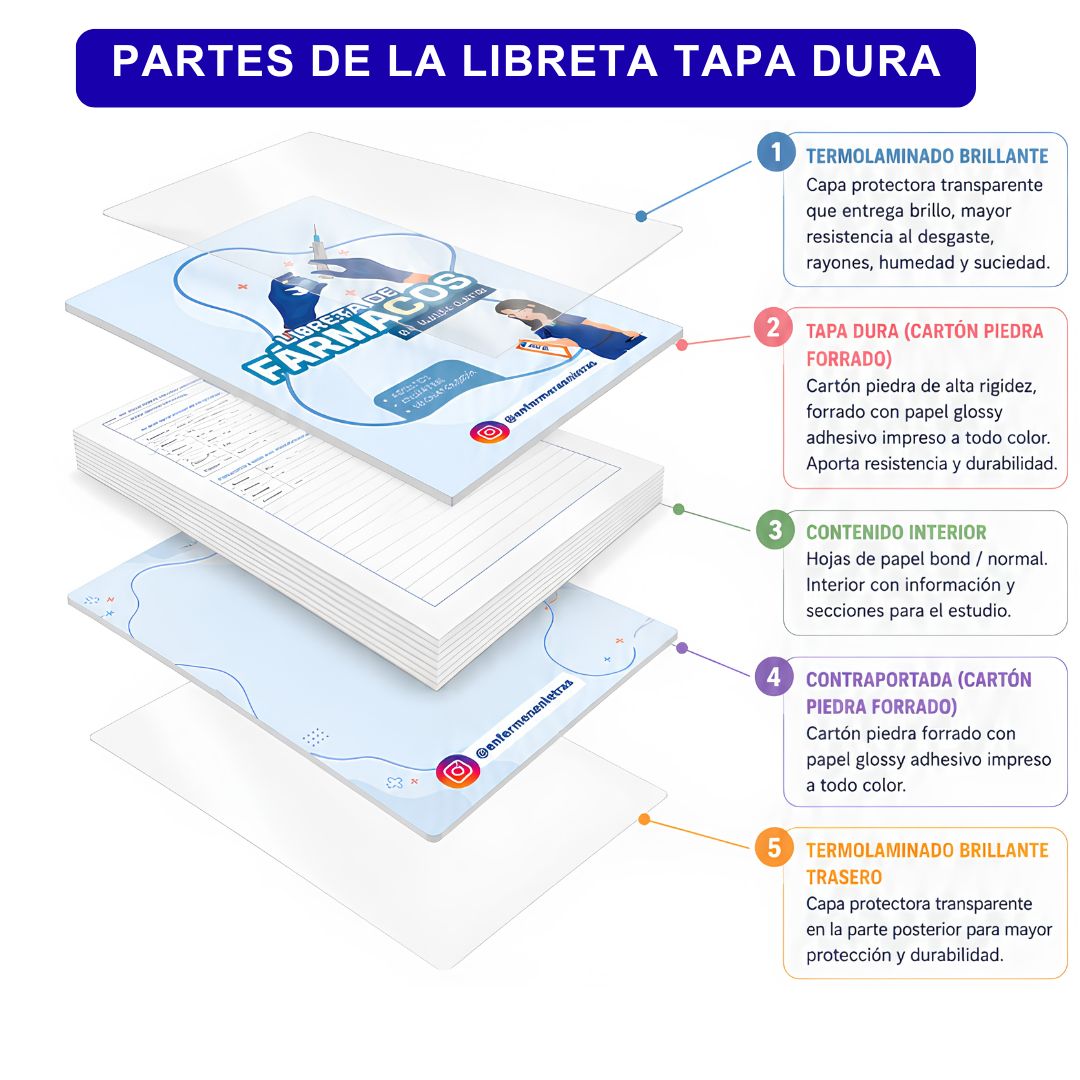 Libreta de Exámenes de laboratorio - Toma de muestras